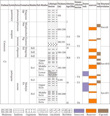 Research on fault-controlled hydrocarbon accumulation in rifted lacustrine basins based on structural geological modeling: a case study of the Banqiao area in Bohai Bay Basin, China